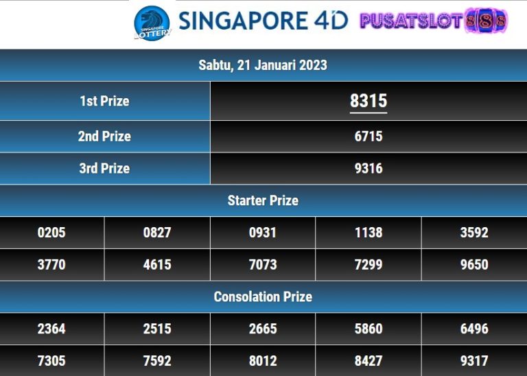 The Excitement of Live Draw SGP: What You Need to Know